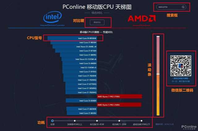 cpu天梯图 pconline