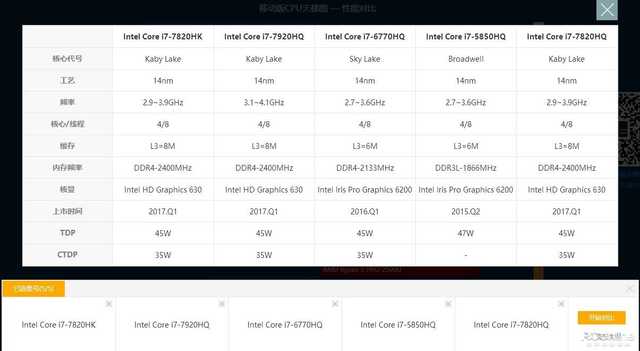 cpu天梯图 pconline