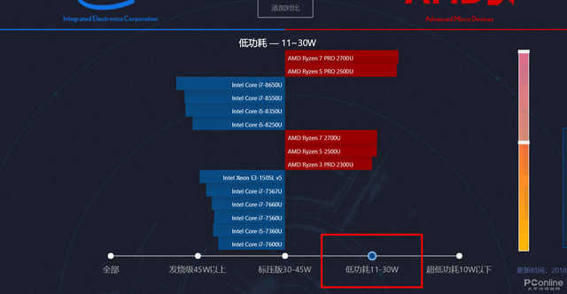 cpu天梯图 pconline