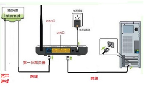 广电宽带路由器接口_龙泉广电宽带_广电宽带网络接口