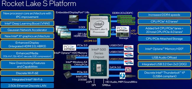 英特尔g41显卡_英特尔锐炬显卡_英特尔锐炬显卡