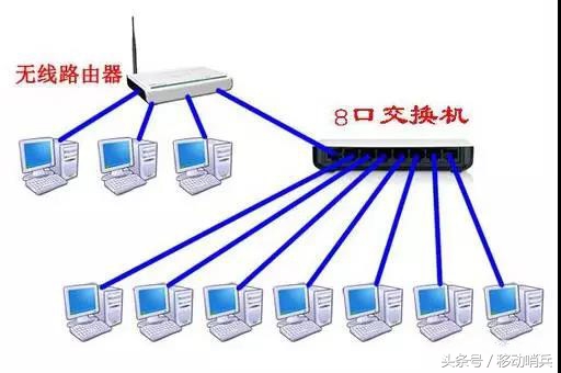 图解如何把路由器改装成交换机