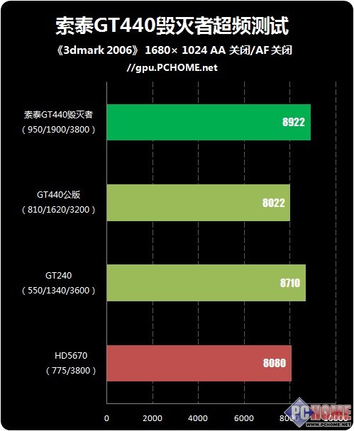 gpuz看显卡体质_gpuz显卡体质_gpuz显卡体质
