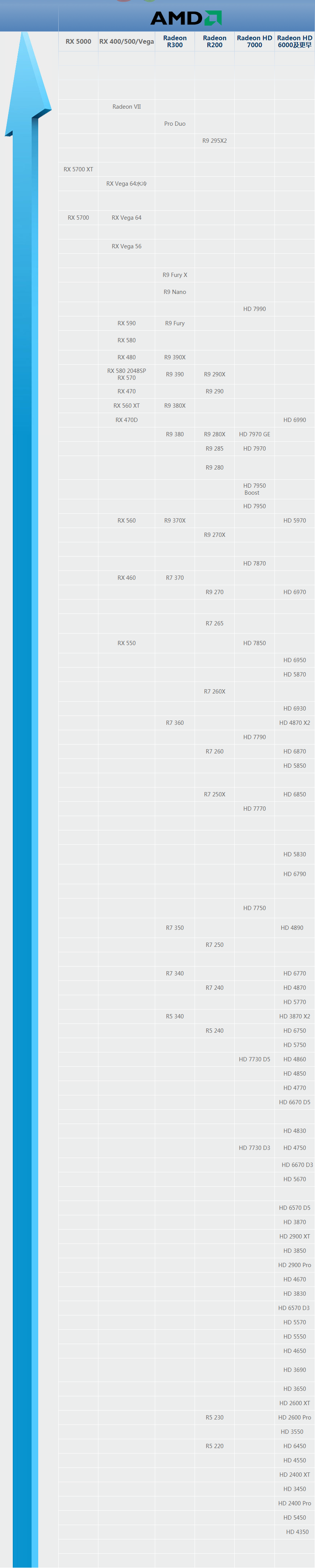 amd最新显卡天梯图2020年2月