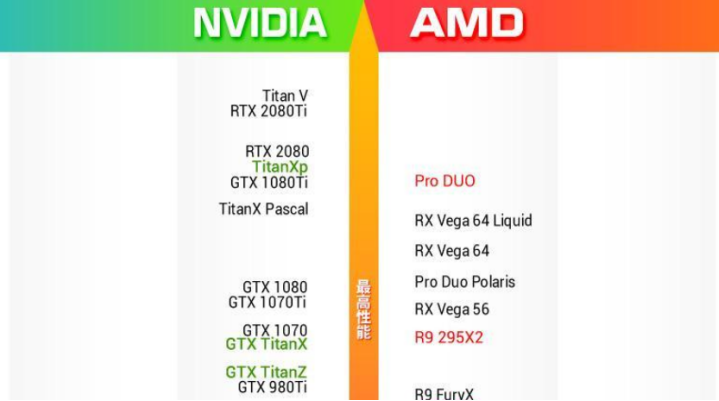 独显天梯图一文解读：让装机的每笔钱都能花在刀刃上！