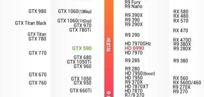 独显天梯图一文解读：让装机的每笔钱都能花在刀刃上！