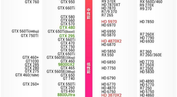 独显天梯图一文解读：让装机的每笔钱都能花在刀刃上！