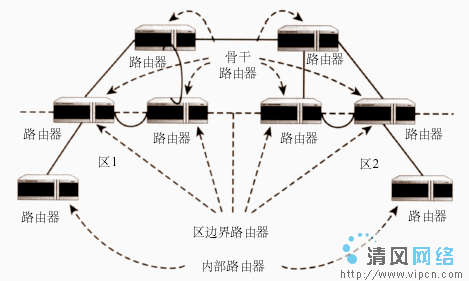 2017路由器发展趋势_发展历程及趋势_佛山新城发展最新趋势