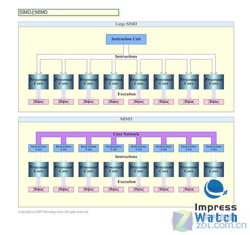 无心插柳柳成荫 GPU通用计算十年发展 