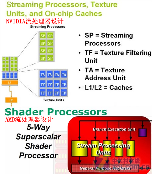 无心插柳柳成荫 GPU通用计算十年发展 