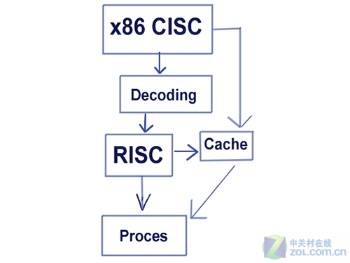 无心插柳柳成荫 GPU通用计算十年发展 