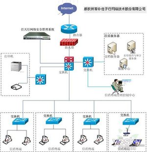 360网管版“终端卫士配置”实现内网电脑个性化安全配置