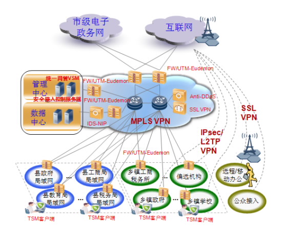 安全卫士网管版管理端_360安全卫士网管版_安全卫士网管版