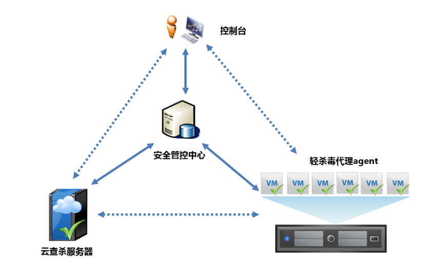 安全卫士手机版下载_360安全卫士手机版_安全卫士网管版管理端