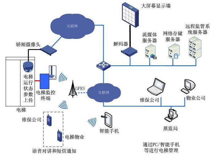 安全卫士网管版管理端_安全卫士手机版下载_360安全卫士手机版