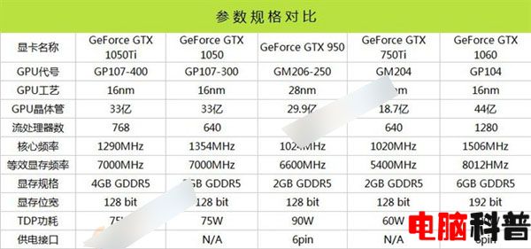 gtx1050ti用什么主板