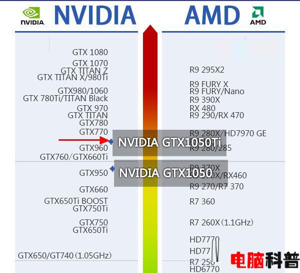 gtx1050ti用什么主板