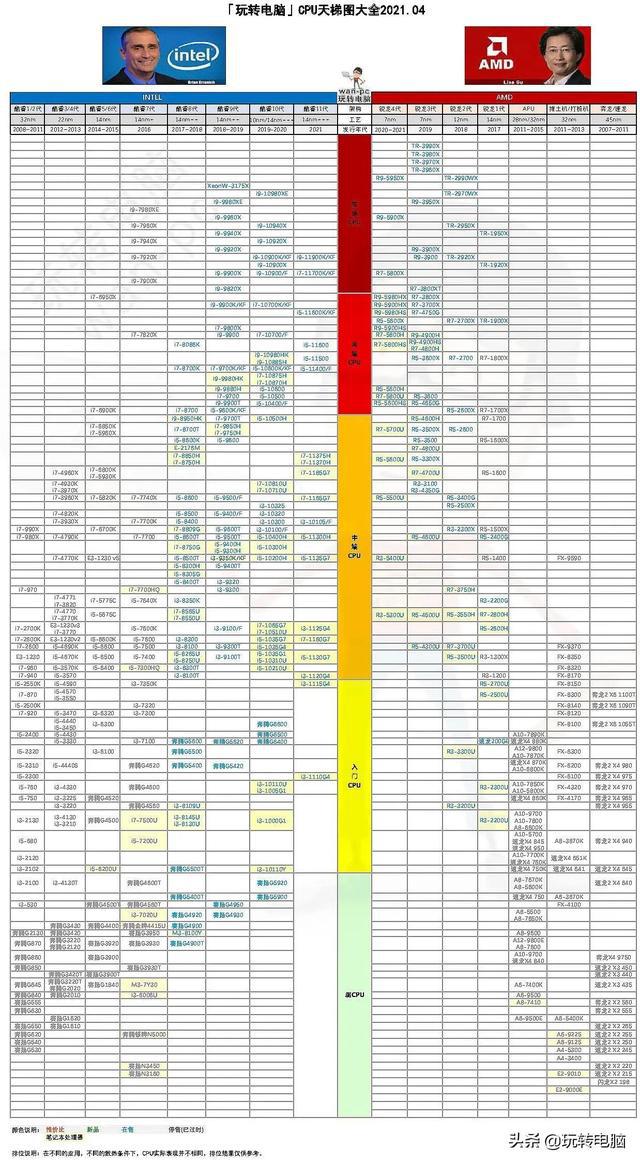 笔记本显卡+桌面显卡_桌面 笔记本 显卡对比_桌面 笔记本 显卡对比