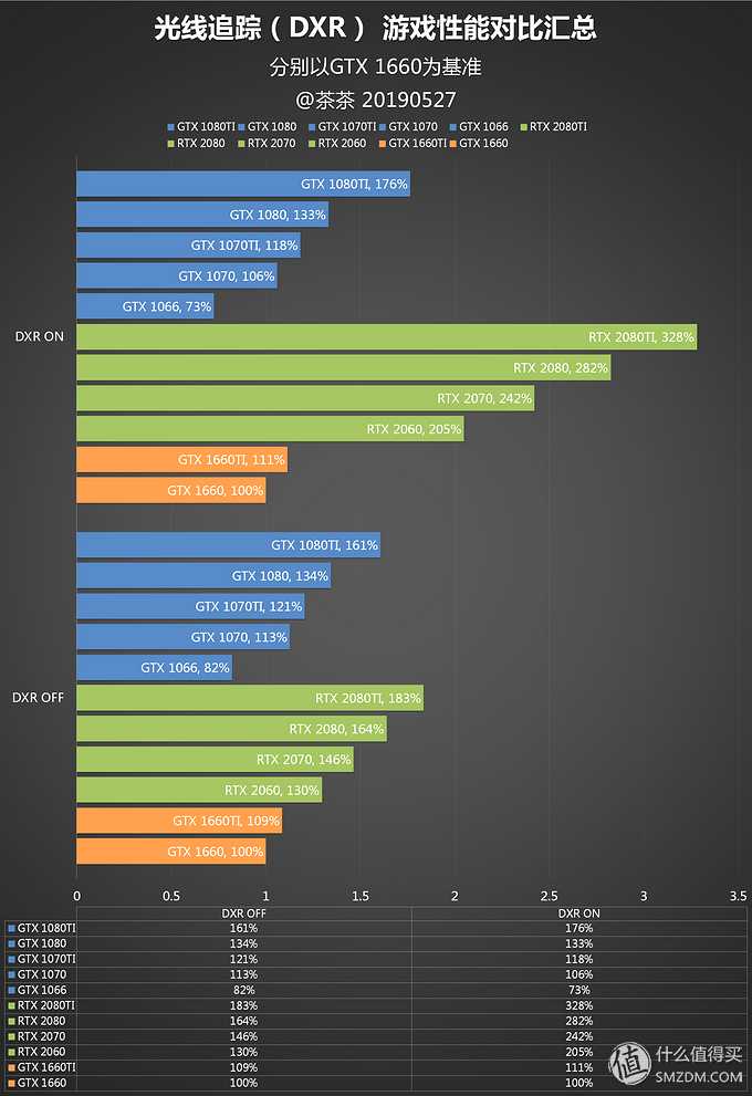 高端显卡赚钱_高端显卡用处_高端显卡赚钱