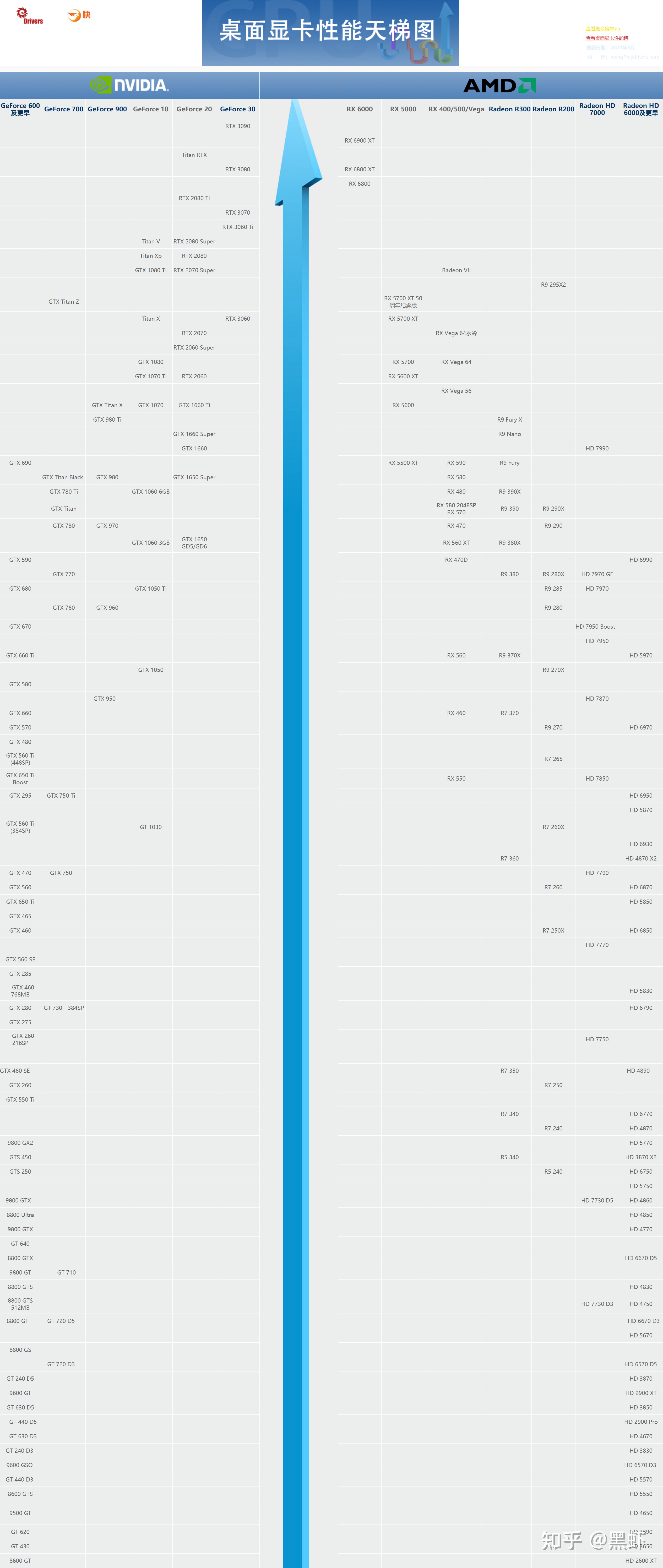 台式机最好的显卡