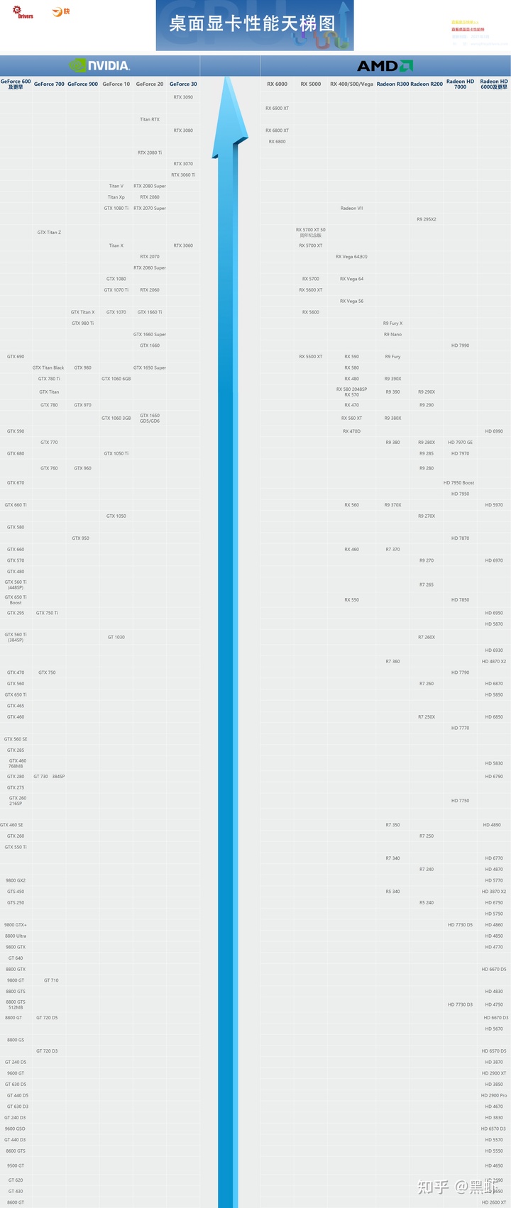 台式机最好的显卡