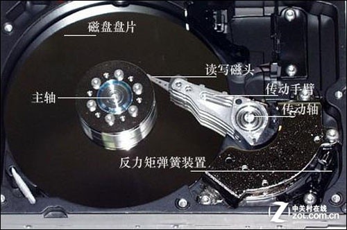 硬盘结构损坏无法读取_硬盘结构损坏无法读取_u盘目录损坏无法读取