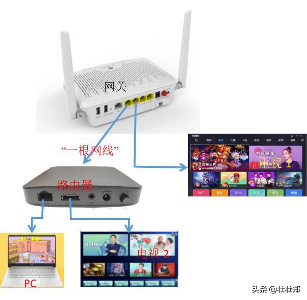 tp路由无线桥接设置_tp mini 小白路由_二级路由器怎么设置tp