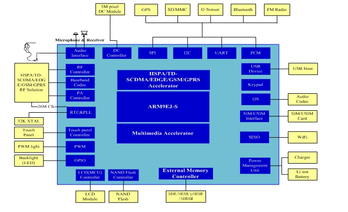 显卡功耗_4850显卡功耗_6950显卡功耗