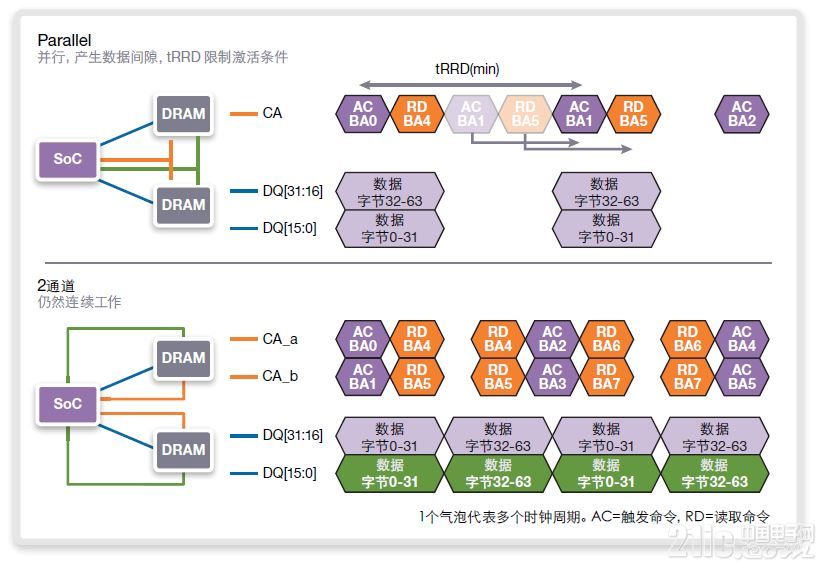 6950显卡功耗_显卡功耗_4850显卡功耗