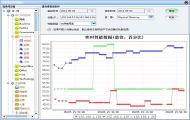 路由带宽控制_路由流量统计_智能流量控制路由器