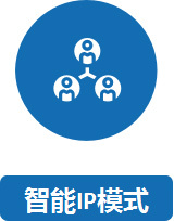 智能流量控制路由器