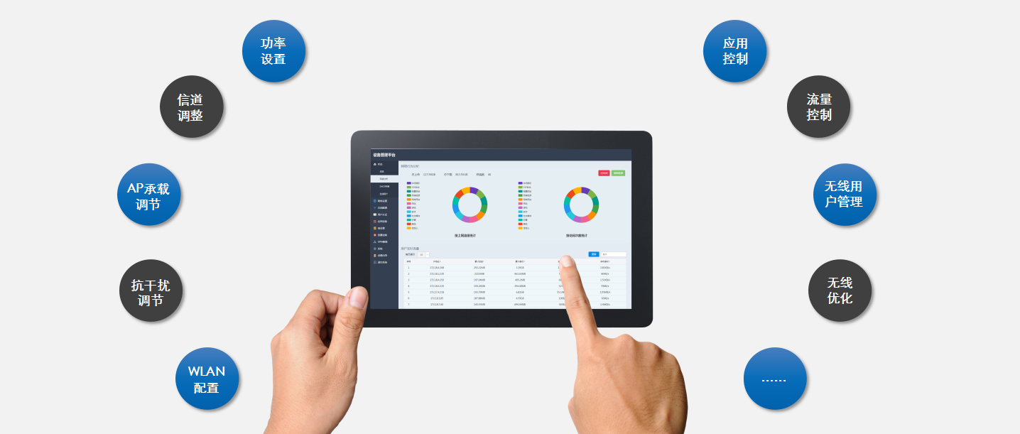 智能流量控制路由器