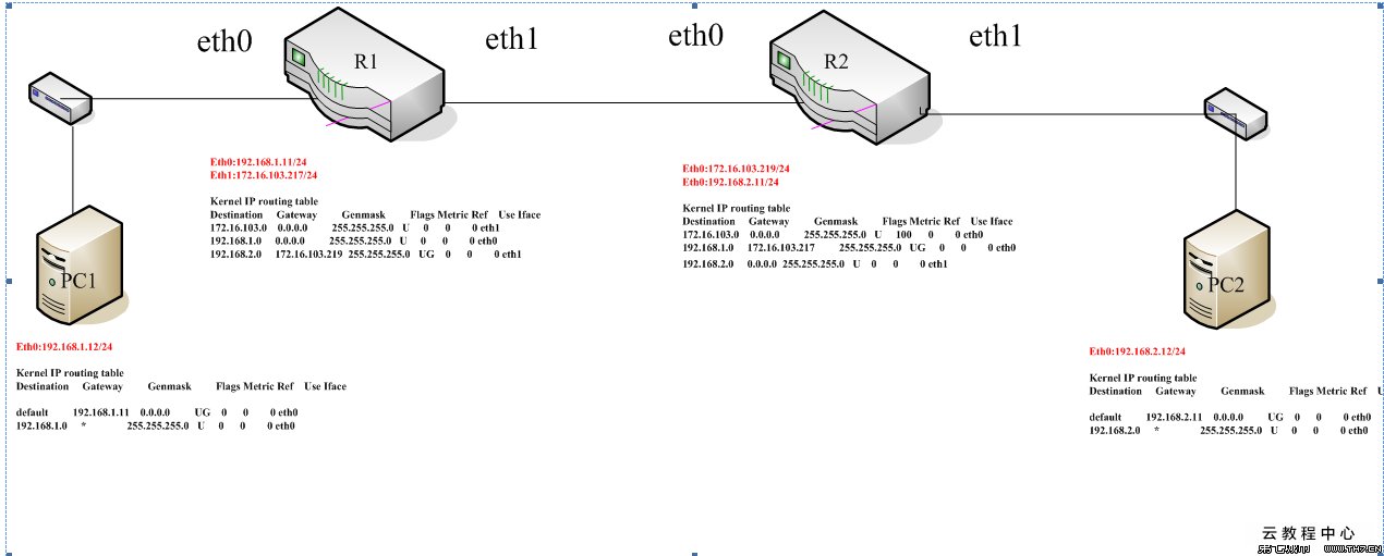 路由流量控制软件_智能流量控制路由器_路由流量统计