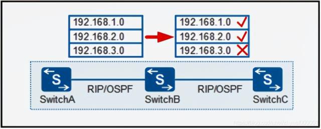 智能流量控制路由器_路由流量统计_路由流量控制软件
