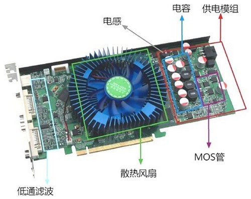 4850显卡 改变NVIDIA独霸中高端显卡市场的转折拉开了序幕