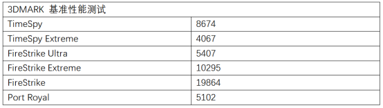 华硕玩家国度显卡