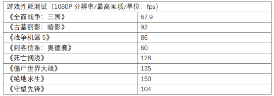 华硕玩家国度显卡