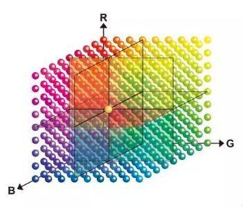 剪辑用2k还是4k显示器