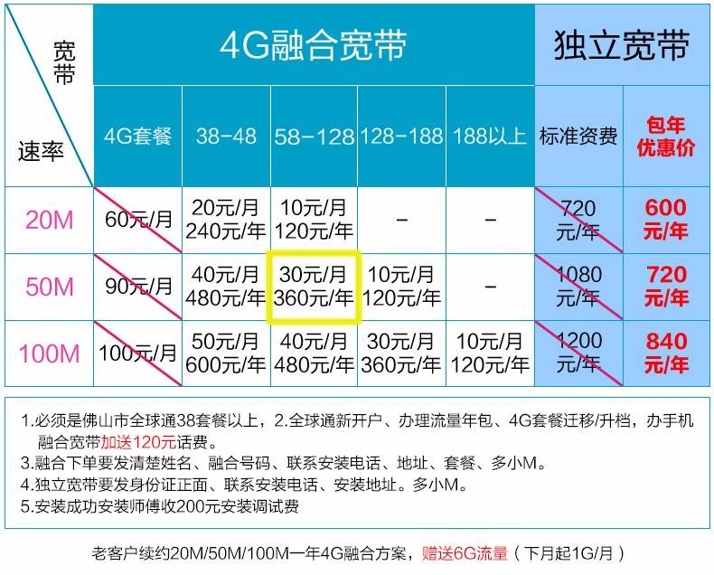 2017佛山移动宽带套餐