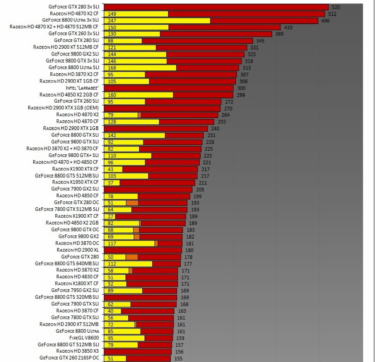 显卡功耗天梯图_2016显卡功耗天梯图_2016显卡功耗天梯图