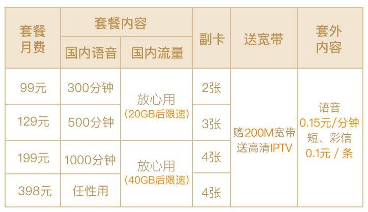 广电宽带年费_联通宽带年费_联通宽带客服