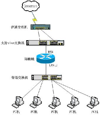 移动宽带 接入路由器_联通宽带接入方式_20m宽带最大接入速度