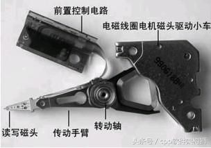 图解硬盘的物理结构