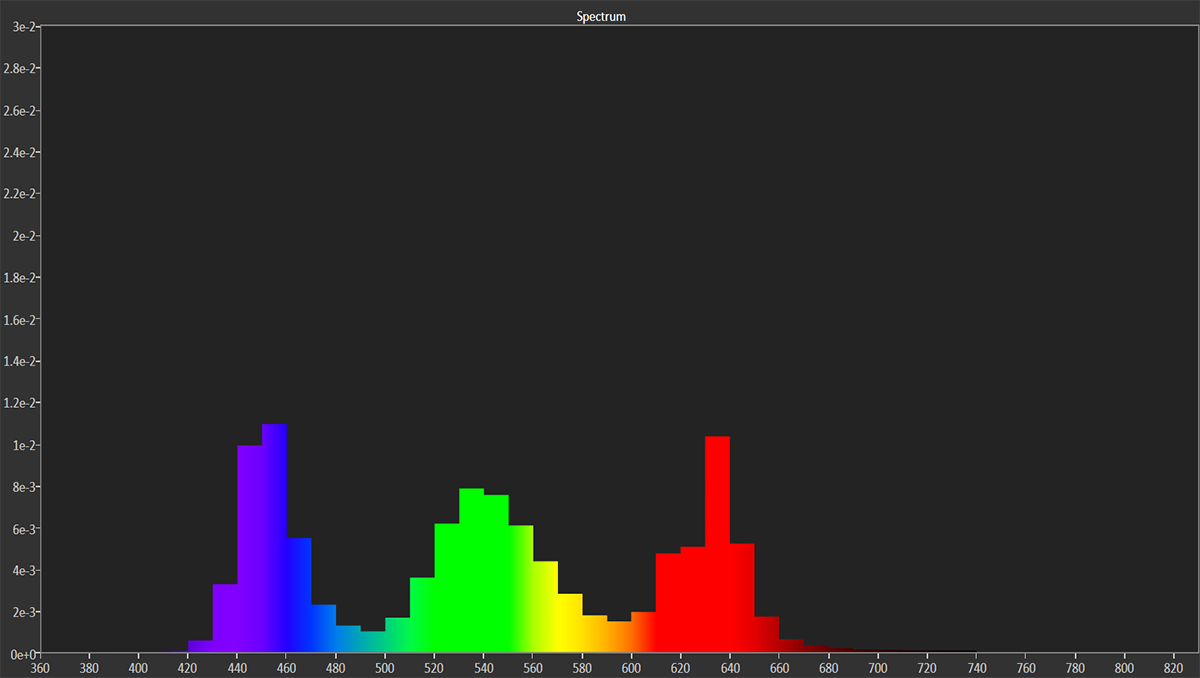 技嘉显示器参数