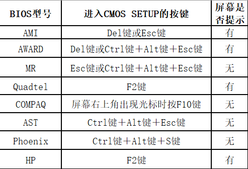 u盘第一启动项怎么设置