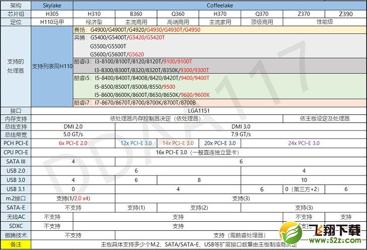 GTX1050Ti显卡搭配cpu和主板原创推荐_52z.com