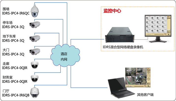 录像容量计算公式_录像机硬盘容量计算_硬盘整数分区容量计算器