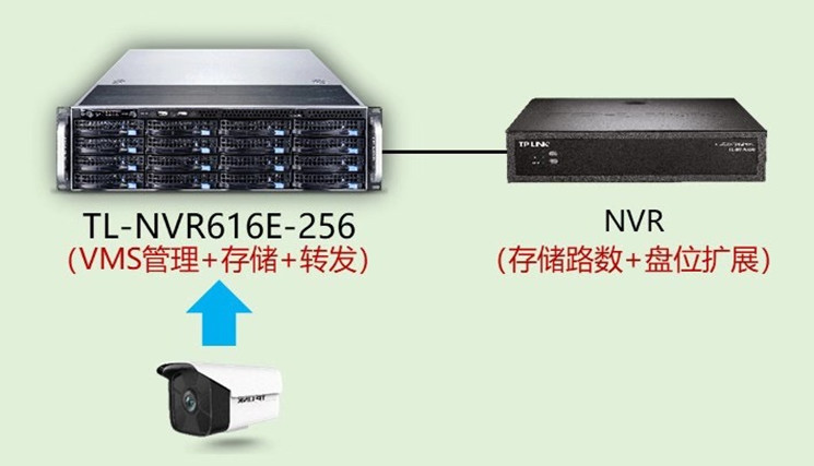 录像机硬盘容量计算