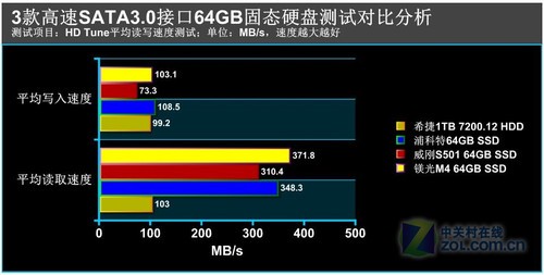 固态硬盘的寿命测试_固态硬盘 寿命测试软件_固态硬盘寿命测试软件