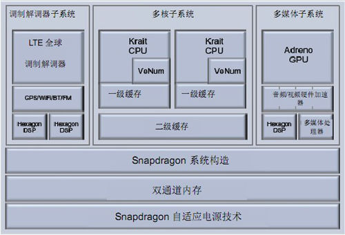根 服务器有什么用_cpu架构krait300的谷歌服务_为服务图片搞笑